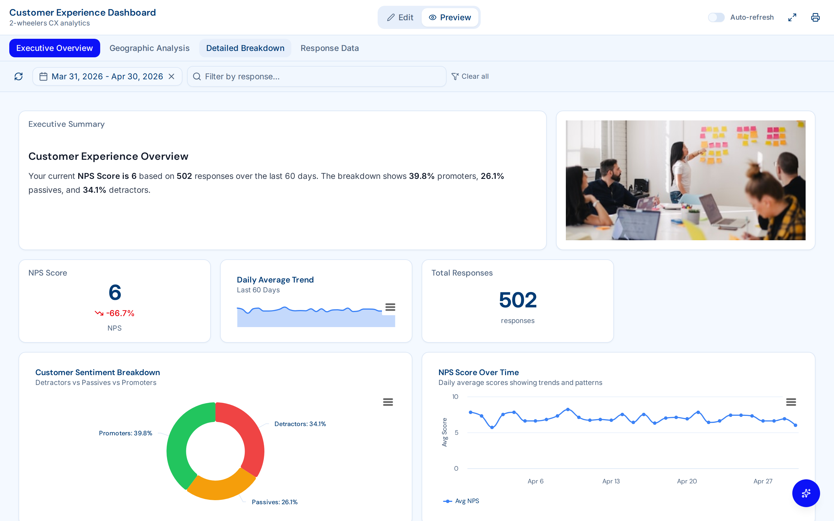 Dashboard builder with widgets and charts — Dashboard editor