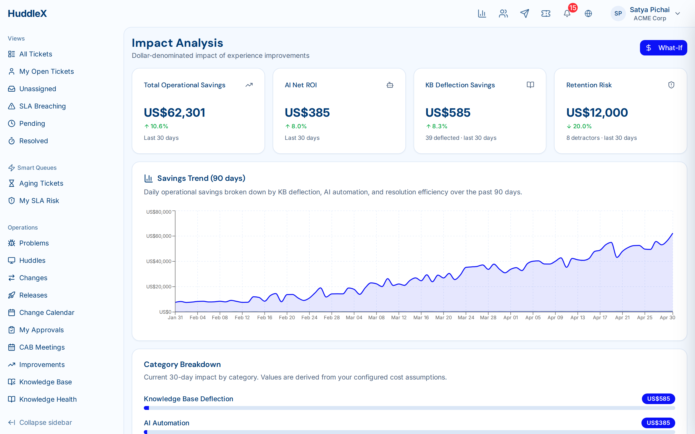 Impact analysis dashboard with KPI cards, trend charts, and what-if calculator — Impact analysis dashboard
