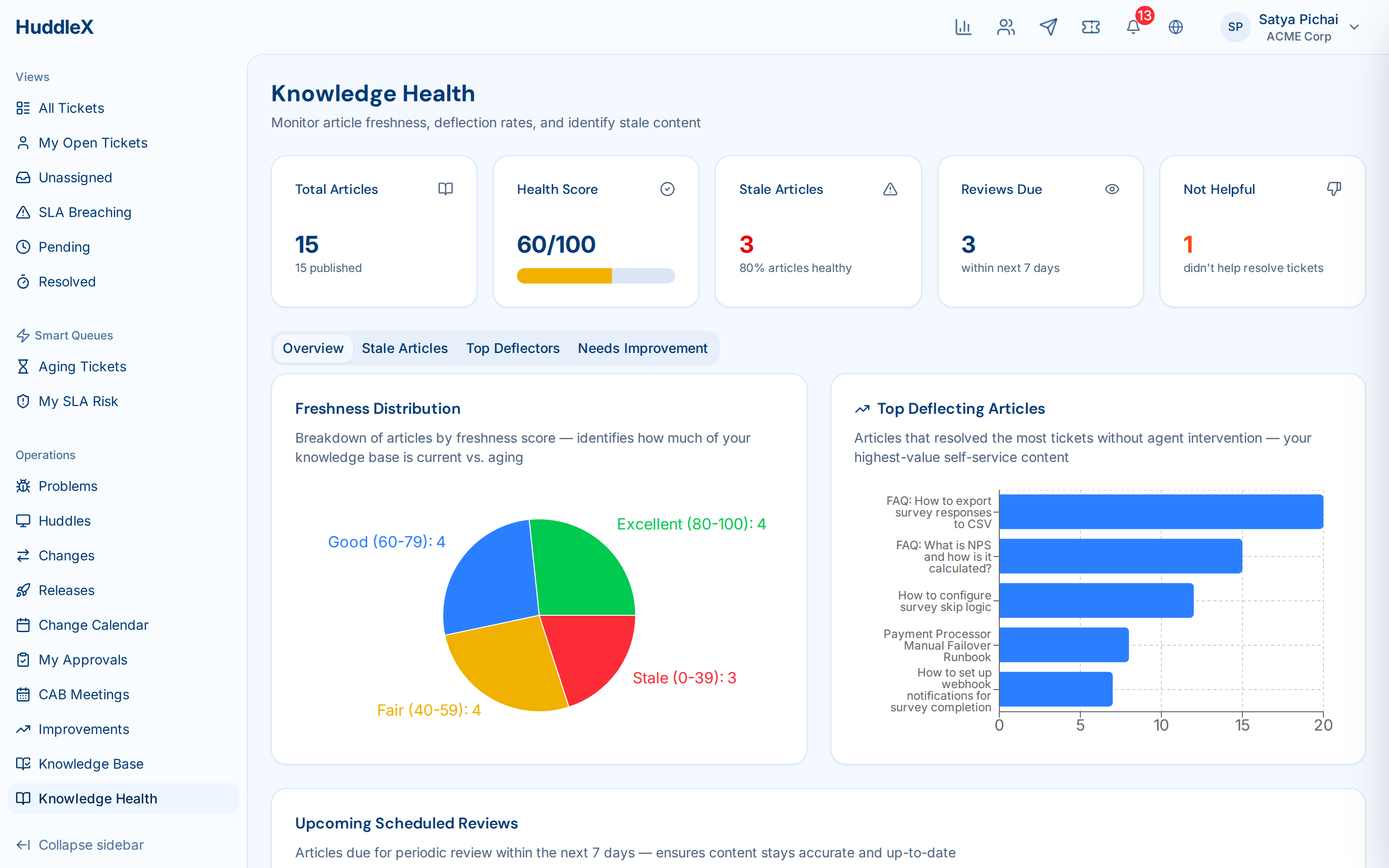 Knowledge base with articles and AI suggestions — Knowledge health