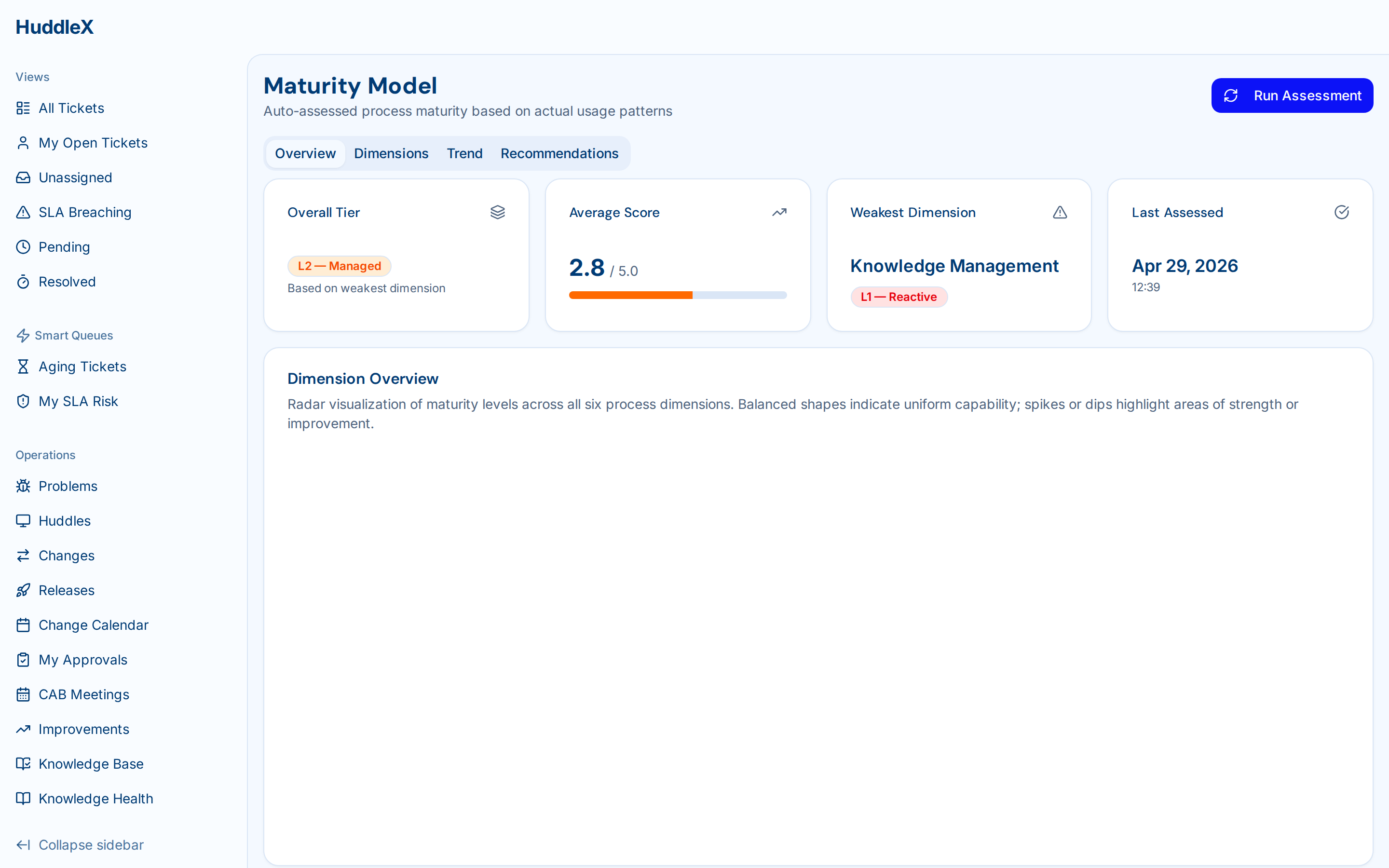 Maturity assessment radar chart with tier recommendations — Maturity assessment
