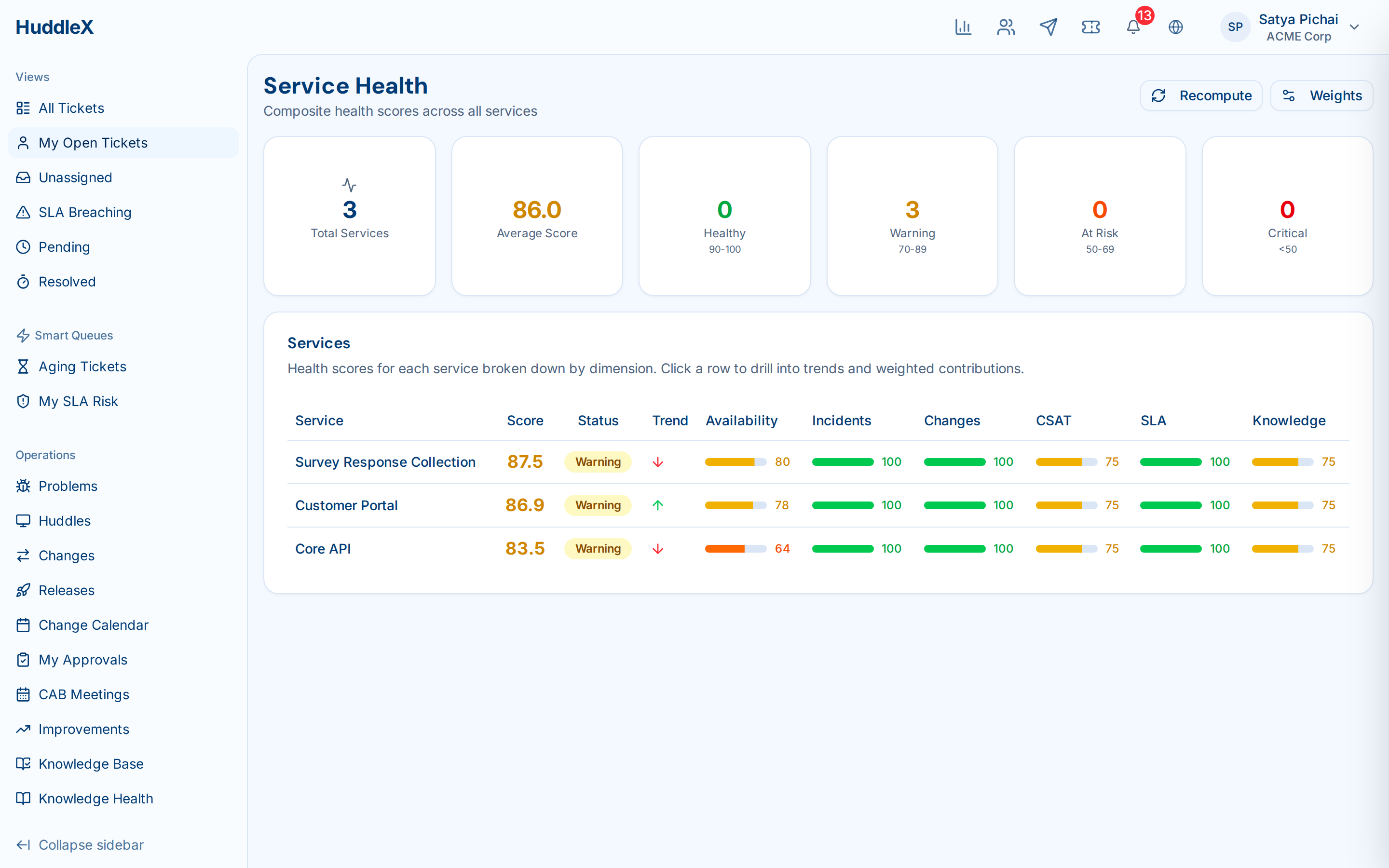 Service health dashboard with SLO tracking — Service health dashboard