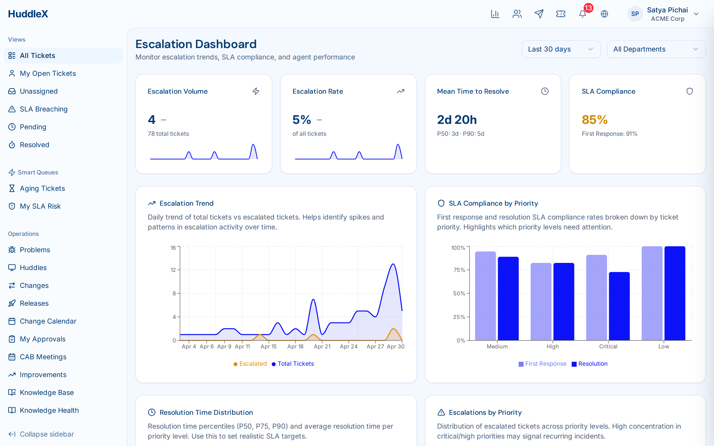 Ticket management dashboard with filters and status views — Ticket analytics