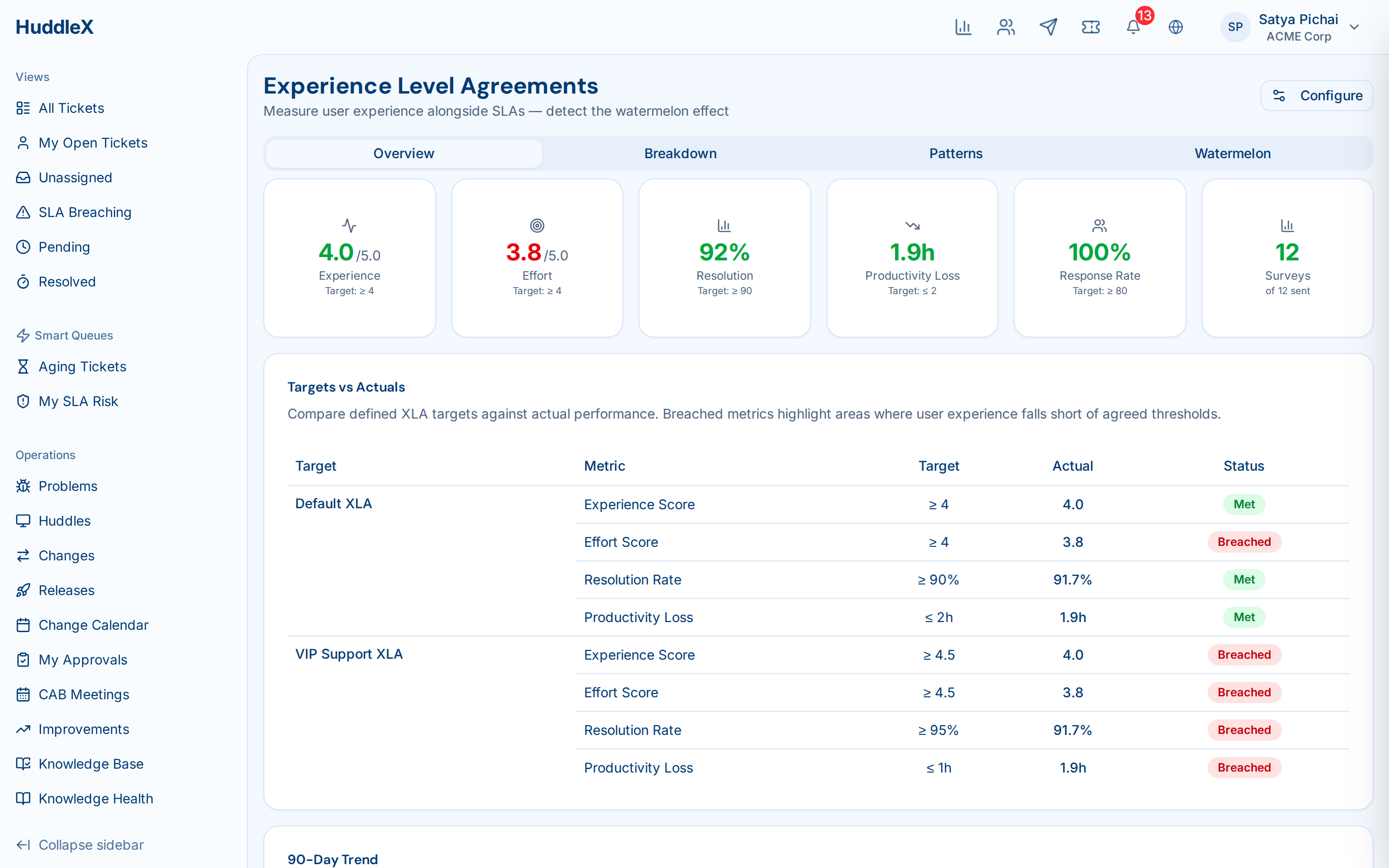 XLA dashboard with experience scores and watermelon detection — XLA dashboard